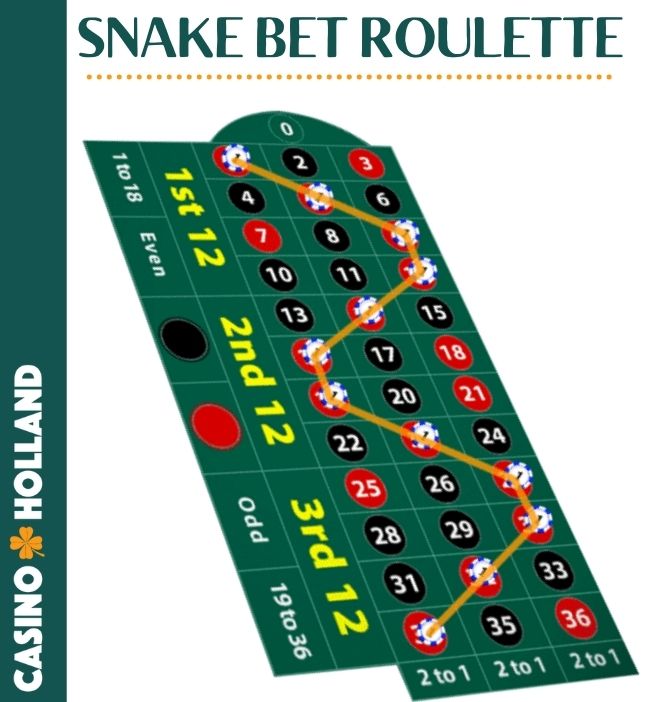 Online Roulette Snake Bet